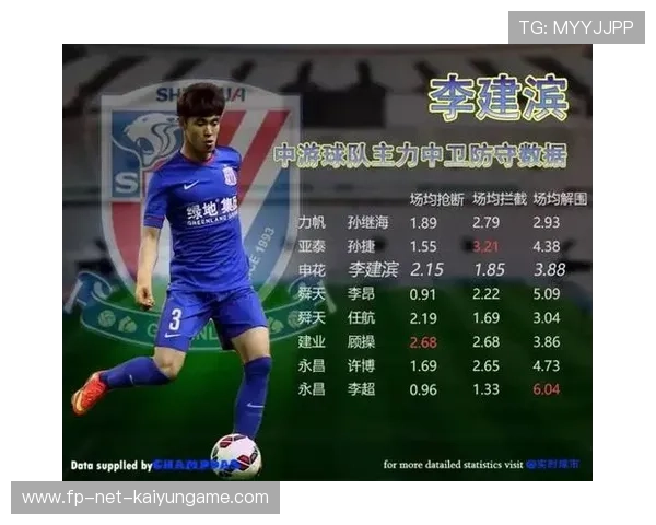 大连英博王禹中路渗透制造射门机会